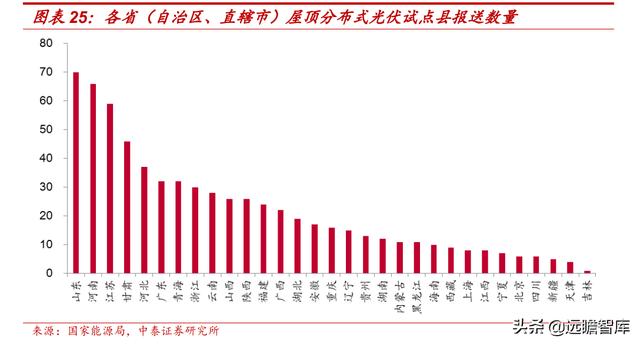 自发自用、余电上网，芯能科技：深耕分布式光伏，迎来发展机遇期