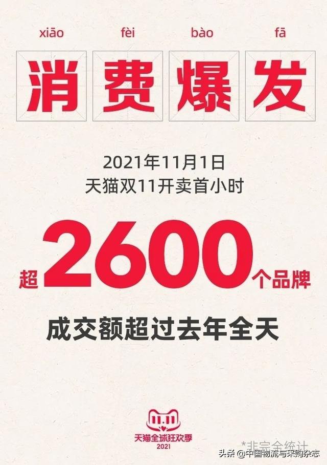 天猫、京东、苏宁发布双11“战报”，顺丰、德邦、百世……吹响冲锋号