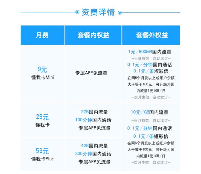 小鹏通信号卡流量卡，满足您哪些移动网络需求？  第1张