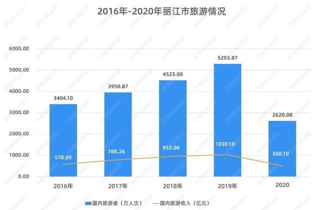 疫情下22.47%的旅行社从业者转行！《中国旅游数据报告》出炉