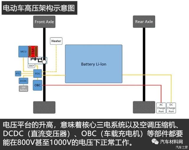 电动汽车800V高压充电技术现状及趋势