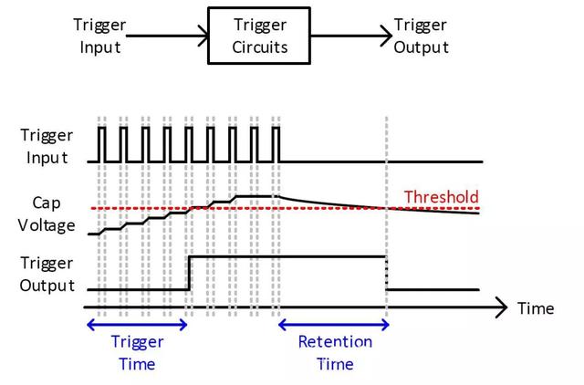 它是世界上最厉害的计算机病毒，通过控制晶体管，取得最高权限