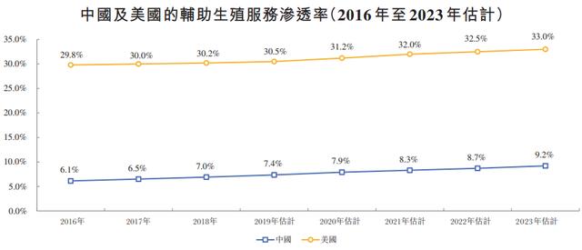 试管一次6万！三胎政策下，锦欣生殖有什么亮点？