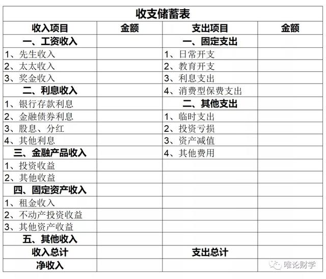 最强家庭理财（家庭资产配置）攻略