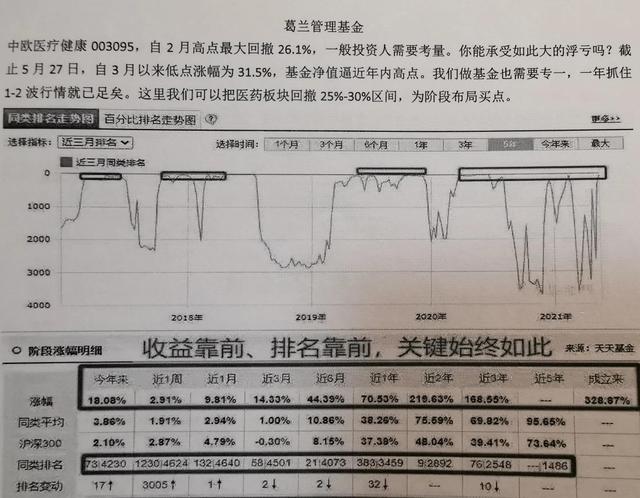 内蒙古25小时确诊35病例，葛兰医药基告诉我们，近期就是最好买点