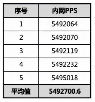 算力新高峰，华为云 C7 旗舰服务器实测