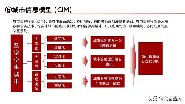 “5G+人工智能+区块链”智慧城市新基建综合解决方案（PPT）