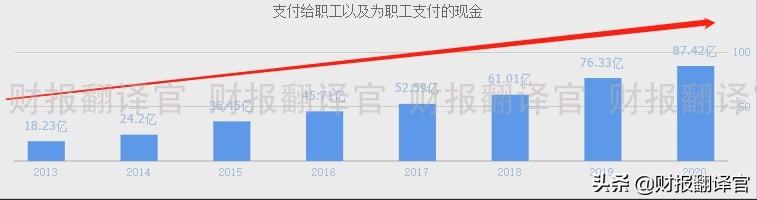 3元以下有潜力的股票