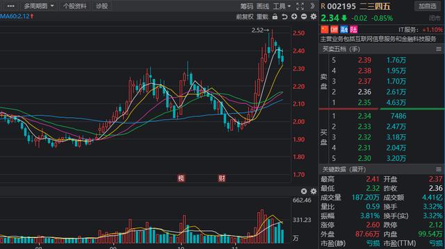 北向资金调仓曝光，“偷偷抄底”这些行业，持股增加数前十股出炉