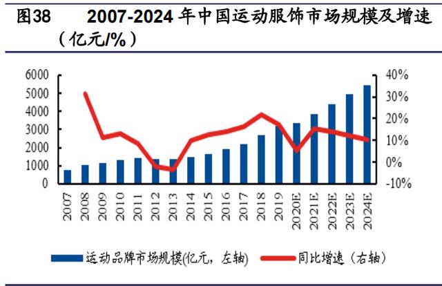 纺织服装行业研究与2022年投资策略：能耗双控推进产业转型