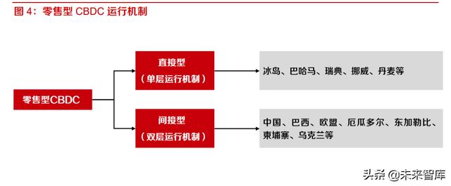 数字人民币的基础架构及战略意义专题分析报告