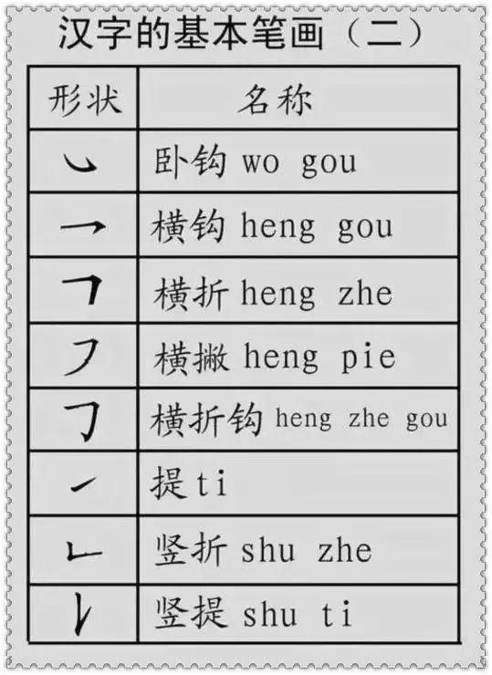 小学语文基础 汉字的基本笔画及偏旁部首 附练习题 得力大辞典