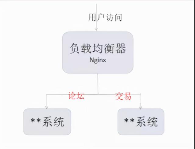 双11服务崩溃，损失了1个亿...