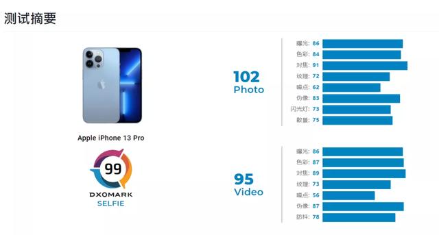 新机：小米12渲染图被打脸；苹果M1 Max跑分出炉；Win11最强功能来