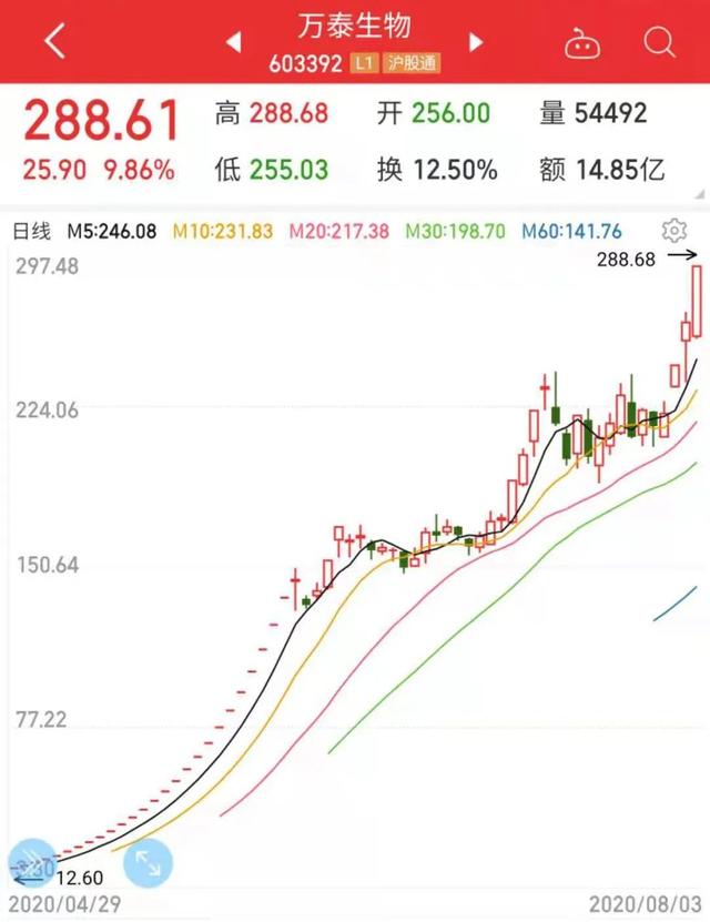 什么理财最赚钱又安全(什么理财最靠谱最赚钱) 第1张