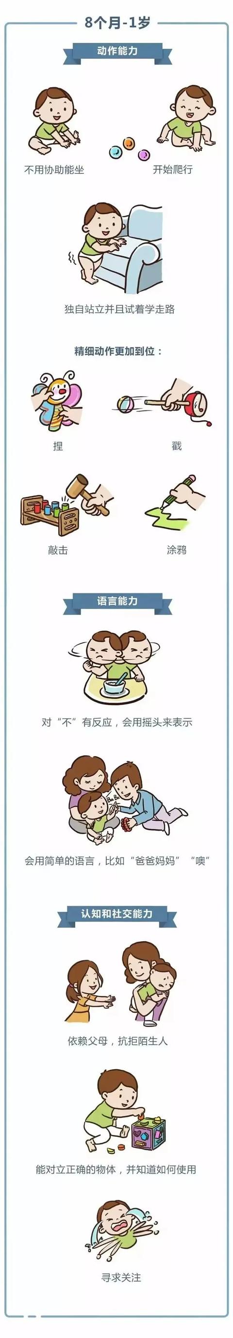 育儿 | 0-3岁婴幼儿发育指标