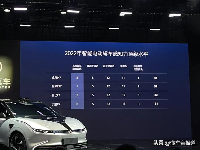 新车｜全是首次对公众亮相？广州车展上这些新能源车值得一看