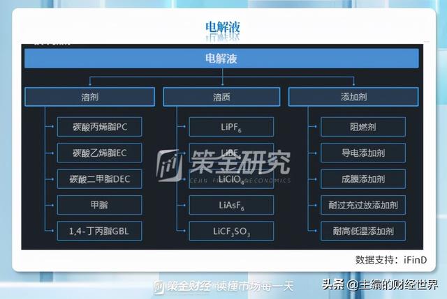 新能源汽车产业链全梳理（附股）