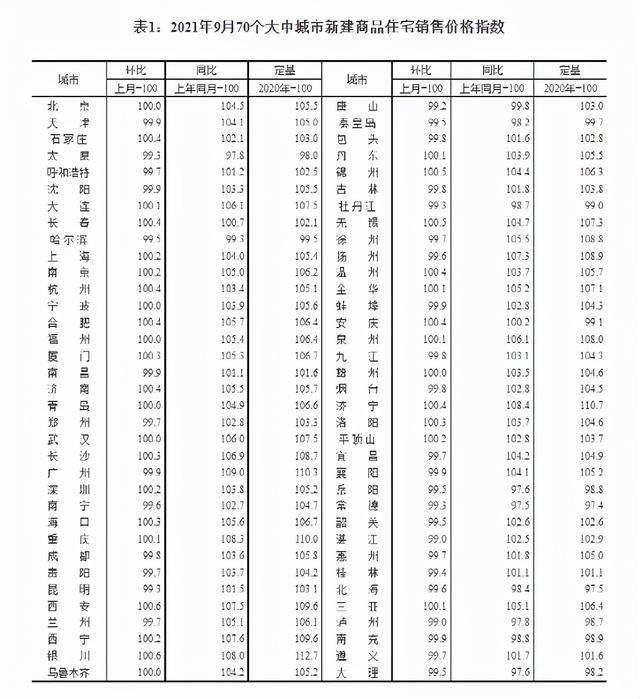 70城房价首次下跌！房地产上游行业岌岌可危