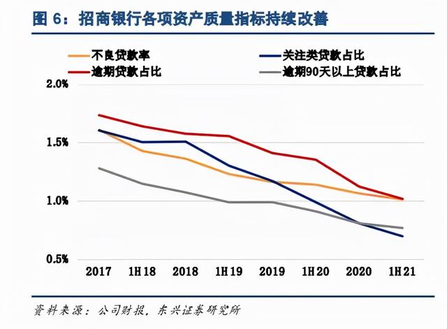 张坤为何要买银行股？