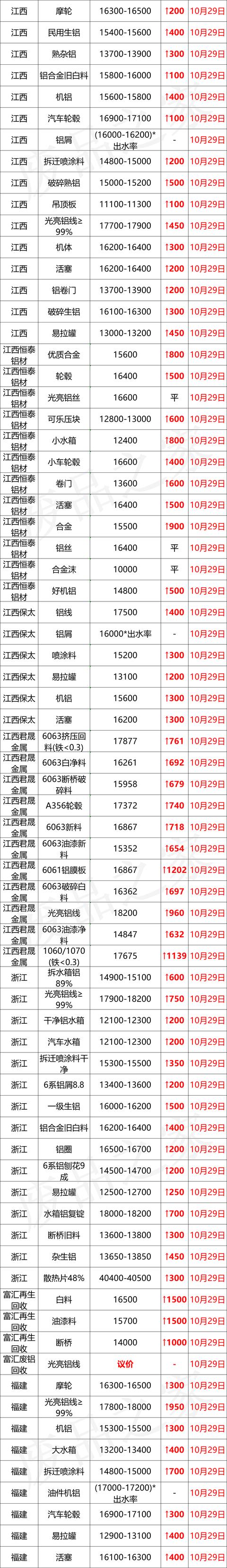 杭州破碎机供应