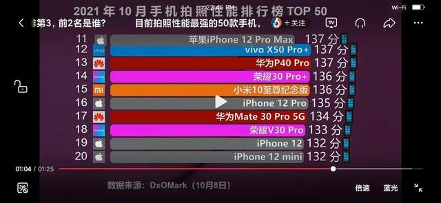 双十一购机指南，拍照手机篇