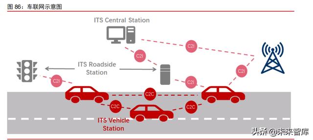 智能电动汽车行业108页深度研究及2022年投资策略报告
