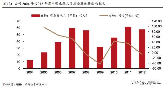 洛阳钼业：精准抄底全球优质资源，助力成长为世界级资源龙头