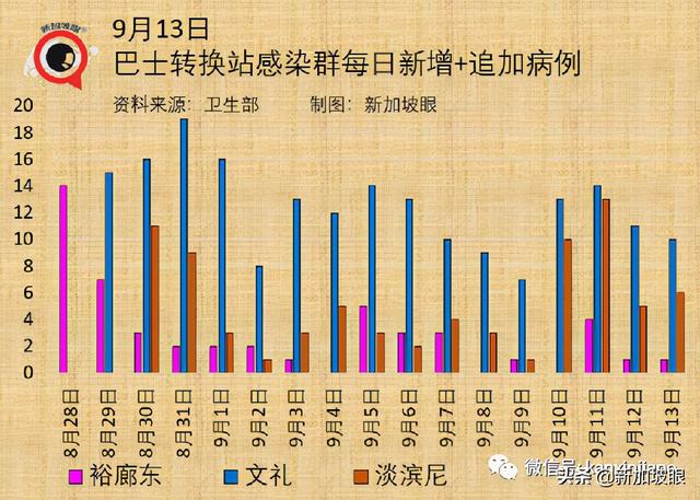 专家：新冠病患恐提早出现失智症；<a href=