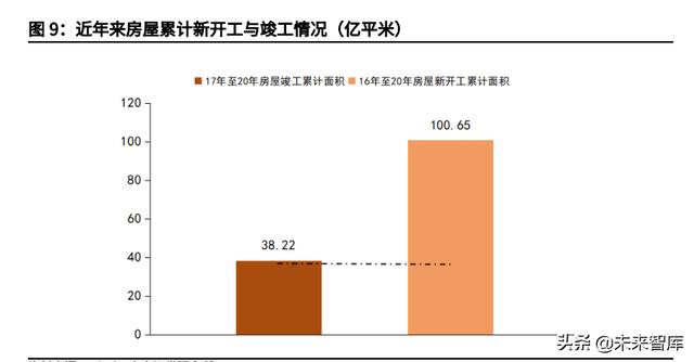 投资分析报告 投资分析报告