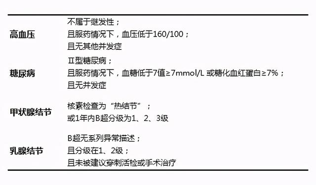 2021版平安e生宝怎么样