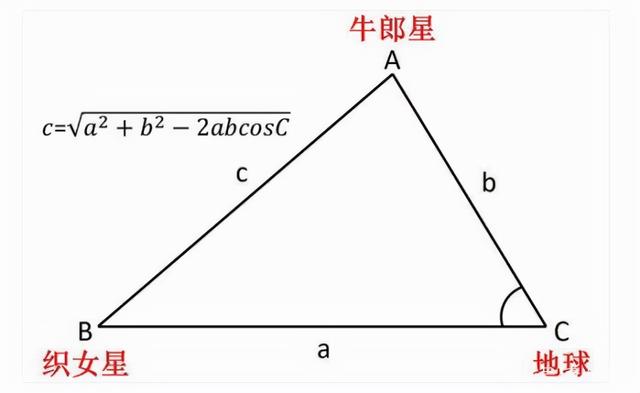 牛郎织女星图片真实（牵牛星和织女星相距多远）