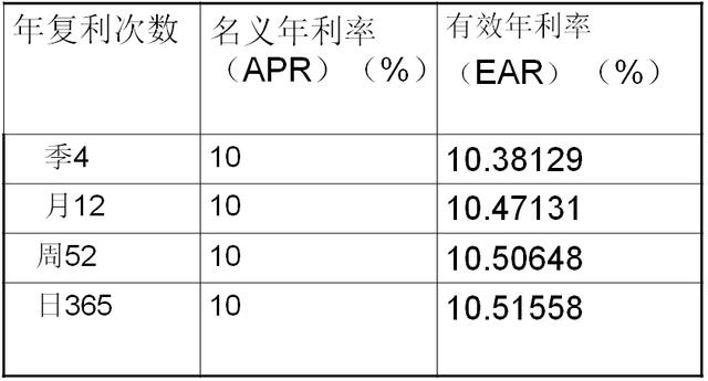 贷款年利率表