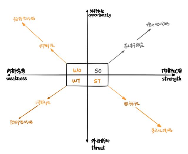 腾讯swot分析图图片