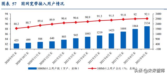 通信行业深度报告：抓住物联网化改造的“黄金十年”投资机会