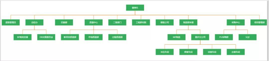 OEM企业的互联网生态体系建设