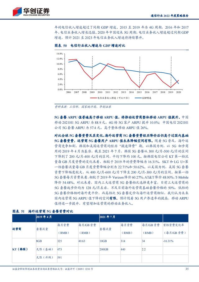 通信行业2022年深度报告：抓住“黄金十年”投资机会