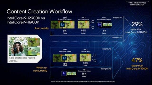 第 12 代英特尔酷睿处理器发布详解，这次牙膏都挤爆了