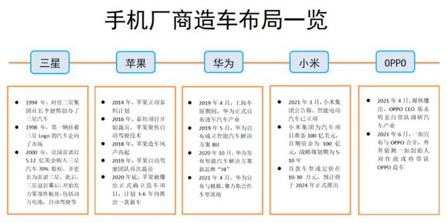 现在造手机，吉利吗？