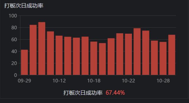 11.1收评：正式进入“混沌十一月”，记住口诀，大涨大卖，大跌买