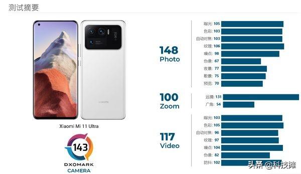 外媒评选出2021年最佳拍照手机：国产众多手机表现亮眼