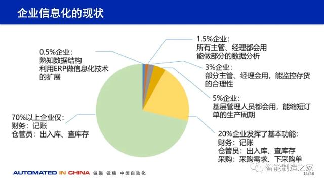 114页数字化工厂规划、建设与技术实践