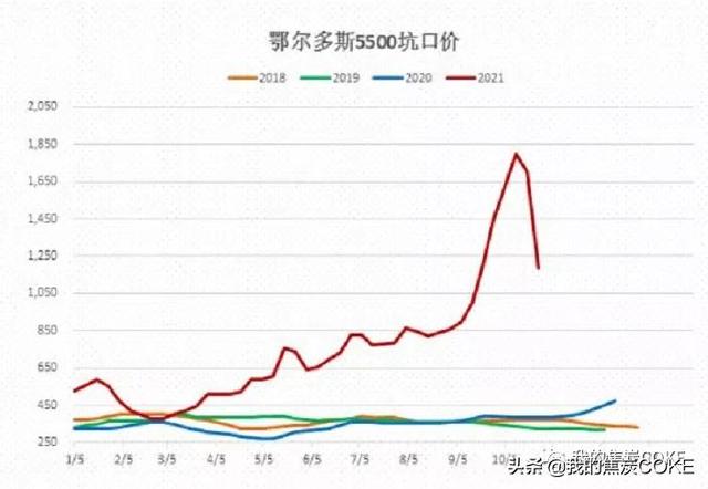 「资讯」11月1日煤焦信息汇总