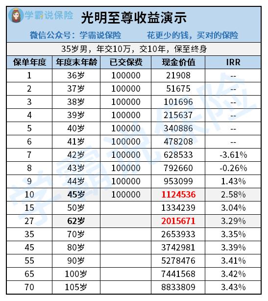 哪个理财平台最安全收益高