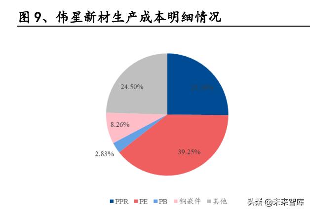 建材行业研究：消费建材底部之时，注重需求与成本改善的弹性