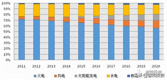 从拉闸限电看中国未来的投资机会