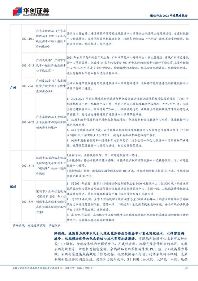 通信行业2022年深度报告：抓住“黄金十年”投资机会