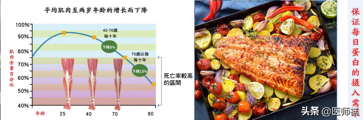 如果您年满50岁，这些健康的营养提示，医生提醒您应该遵循