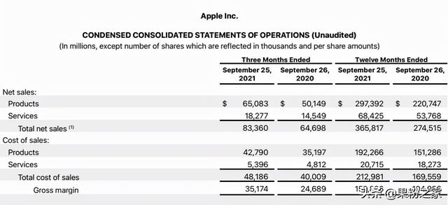 苹果公布业绩：iPhone占比不到一半，大中华区大增83%