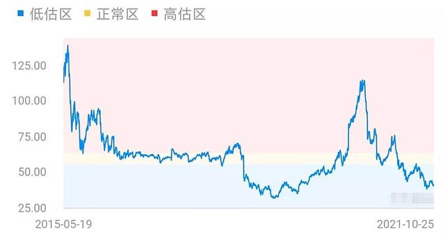 回撤近25%，开始加仓这类基金